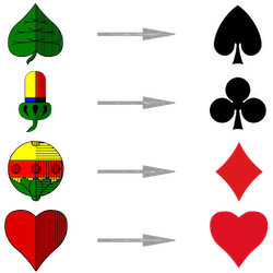 Évolution des enseignes du jeu allemand au jeu français. Dessin de Karolina Juszczyk à partir d’images créées par Infanf : feuille, gland, grelot et cœur, disponibles sur Wikimedia Commons (domaine public).